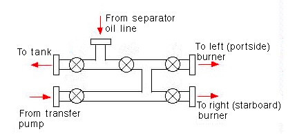 oil diverter manifold